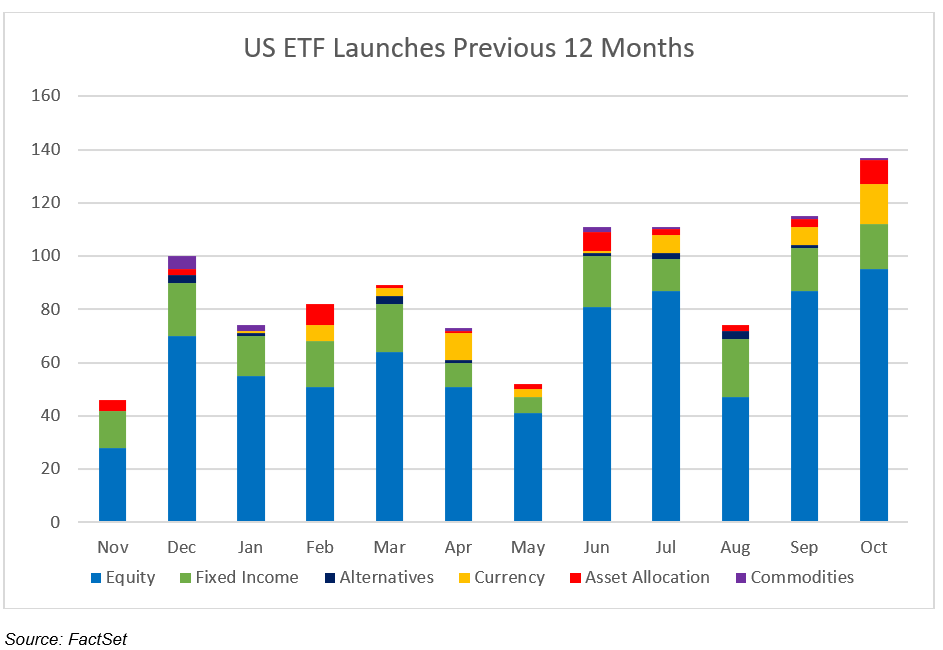 04-us-etf-launches-previous-12-months