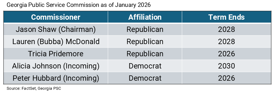 GA-PSC-Members-table