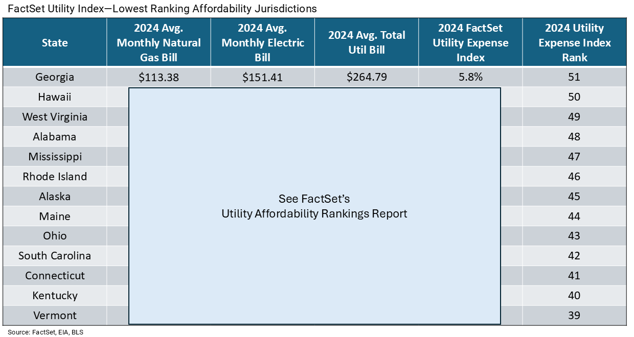 Utility-Affordability-Rankings-table
