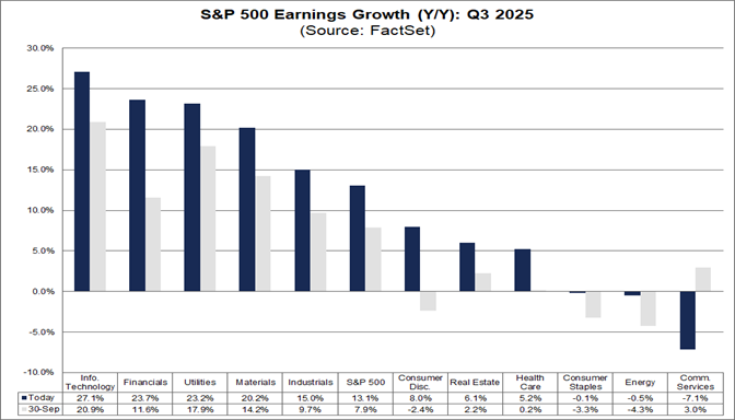 03-sp500-earnings-growth-yy-q3-2025