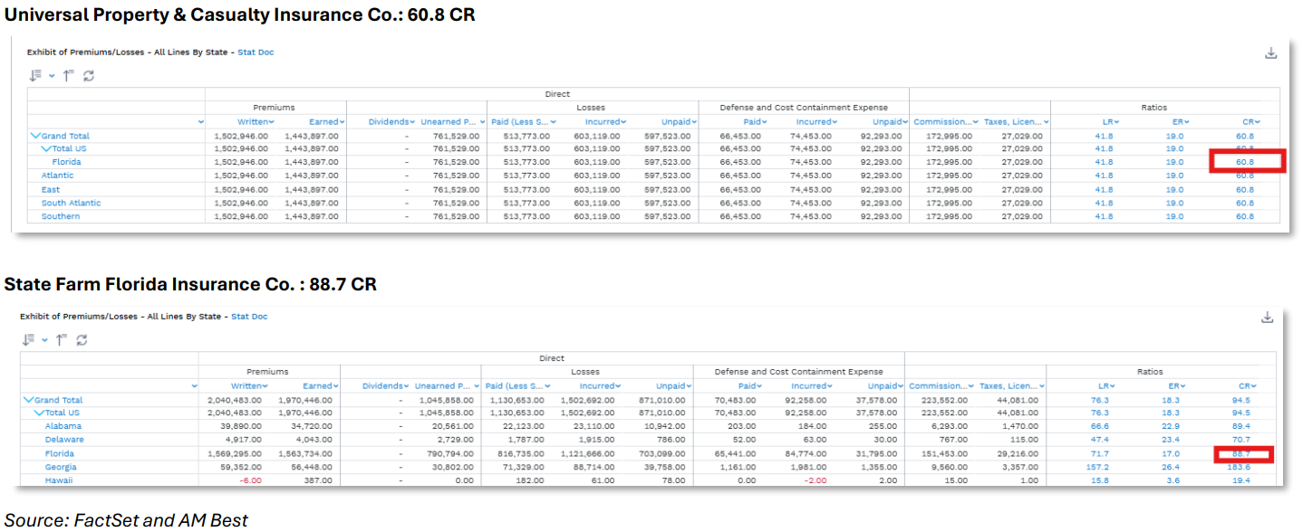 02-universal-p&c-state-farm-florida