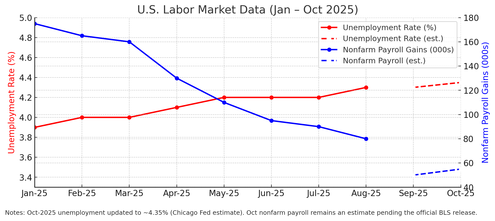 04-us-labor-market-data