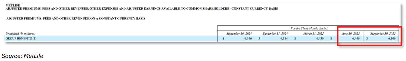 07-met-life-statistical-supplement