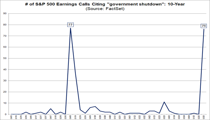 Are S&P 500 Companies Citing Impact from the Government Shutdown on Q3 ...
