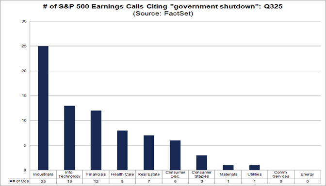 02-number-of-sp500-earnings-calls-citing-government-shutdown-q325