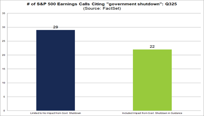 04-number-of-sp500-earnings-calls-citing-government-shutdown-q325