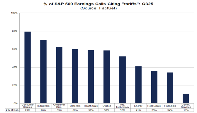 03-percent-of-sp500-earnings-calls-citing-tariffs-q325