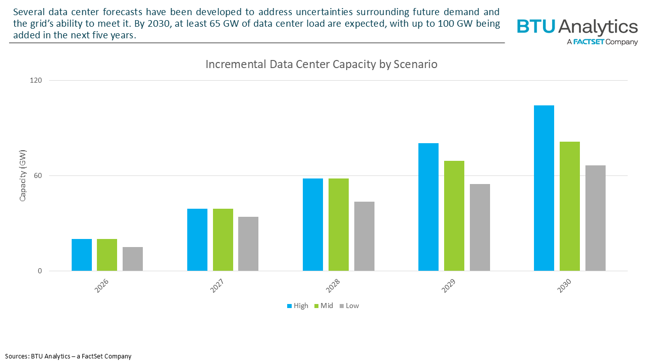 data-center-forecasts-by-different-scenario