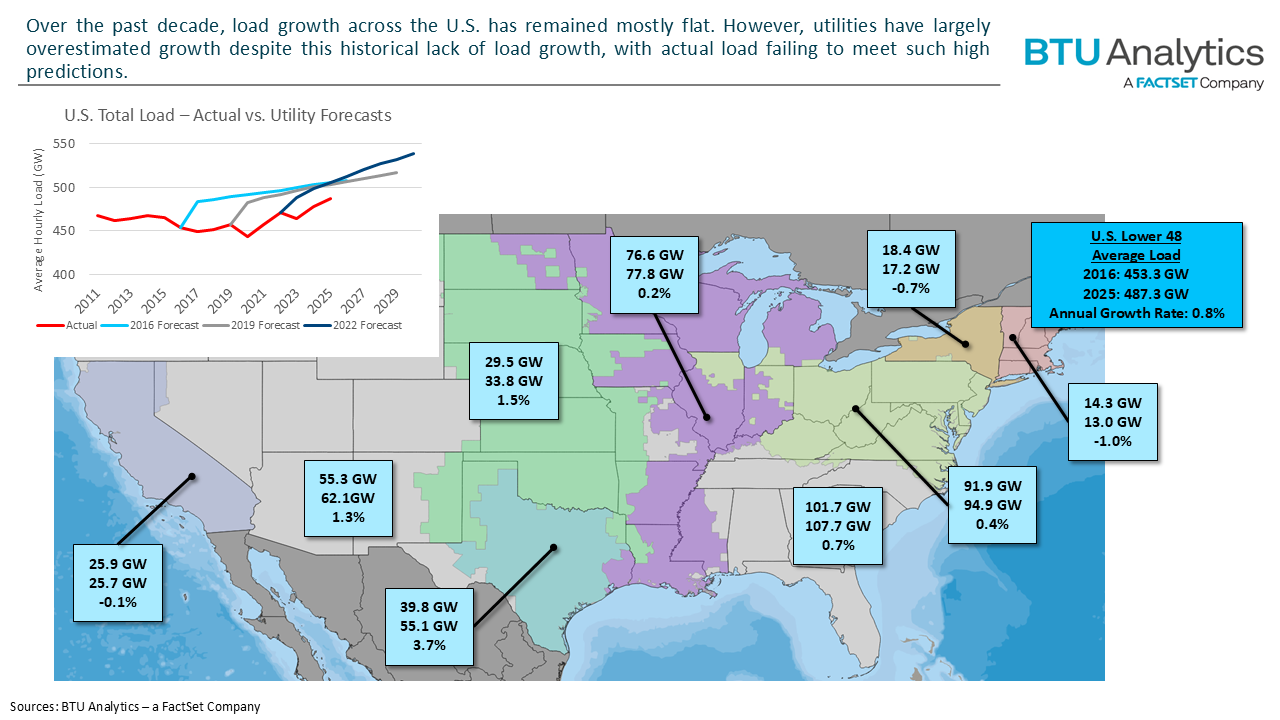 map-of-load-growth-by-region