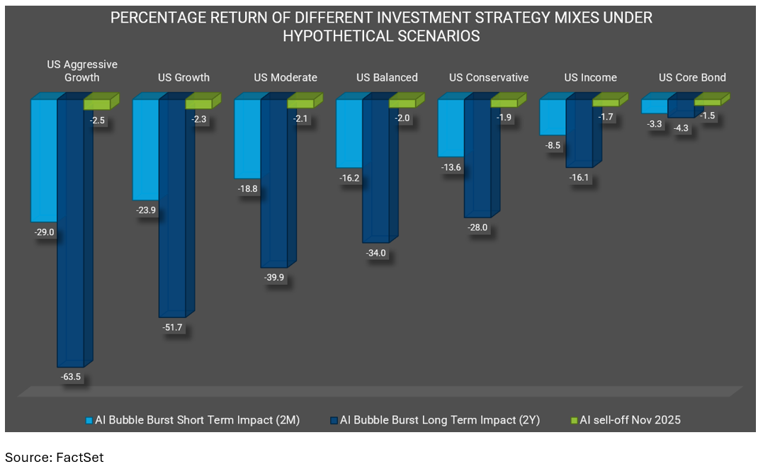 04-percentage-return-of-different-investment-strategy-mixes-under-hypothetical-scenarios