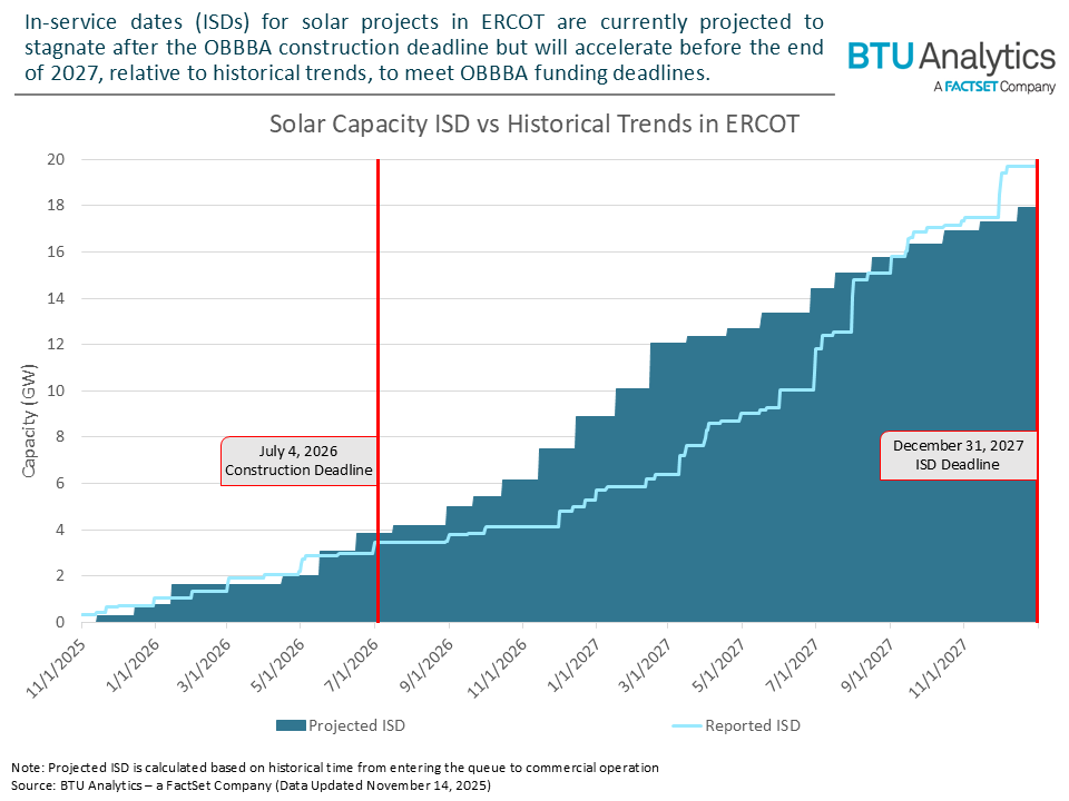 ERCOT-solar-ISDs