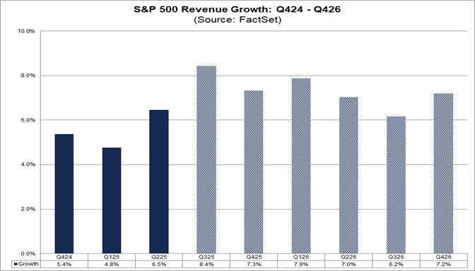 04-sp500-revenue-growth-q424-q426