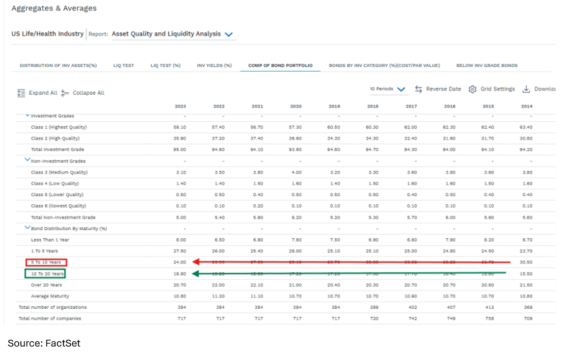 02-aggregates-and-averages-us-life-health-industry