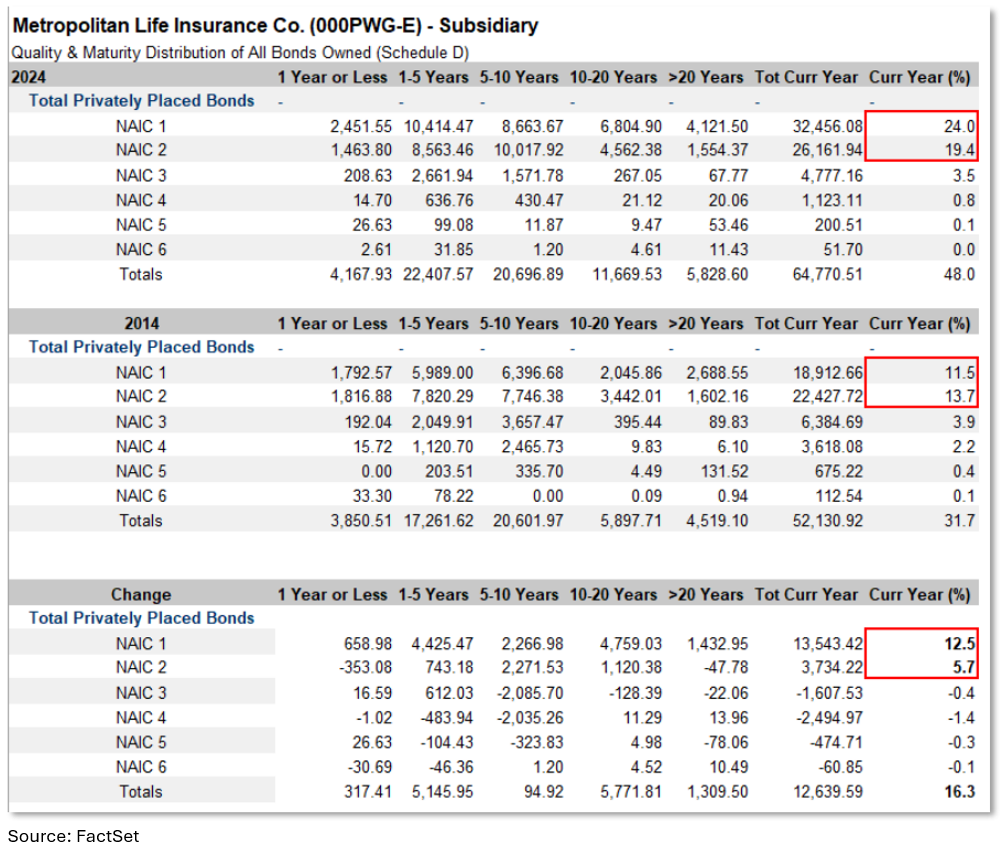 03-met-life-bonds-schedule-d