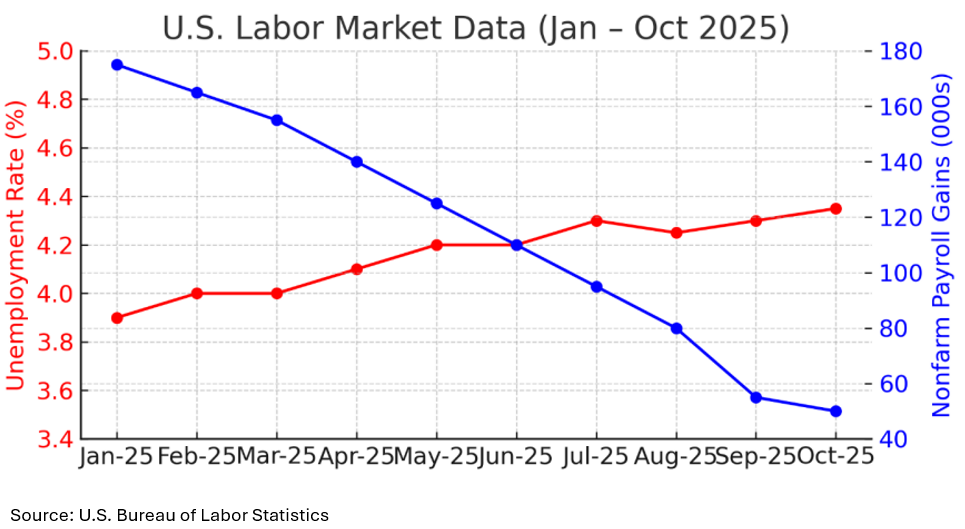 05-us-labor-market-data