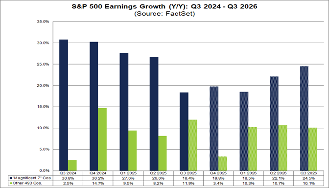 03-sp500-earnings-growth-yy-q3-2024-to-q3-2026