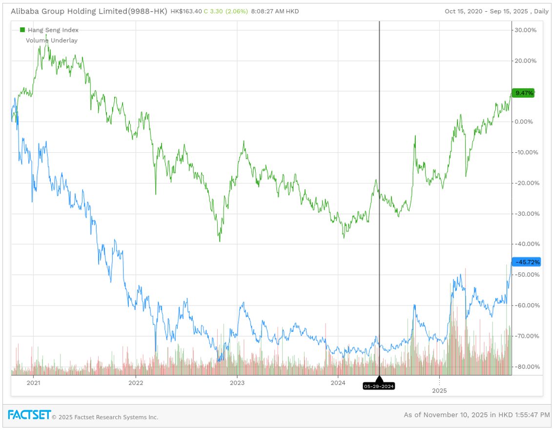 002-alibaba-group-holding-limited