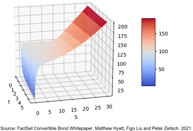 003-price-surface-of-convertible-bond