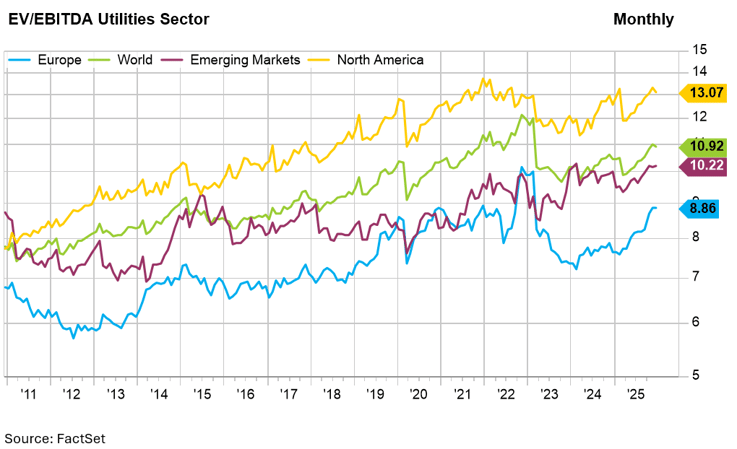 01-ev-ebitda-utilities-sector