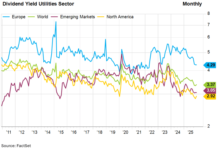 02-dividend-utilities-sector