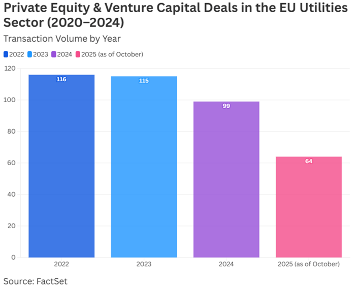 03-private-equity-and-venture-capital-deals-in-eu-utilities-sector-2020-to-2024
