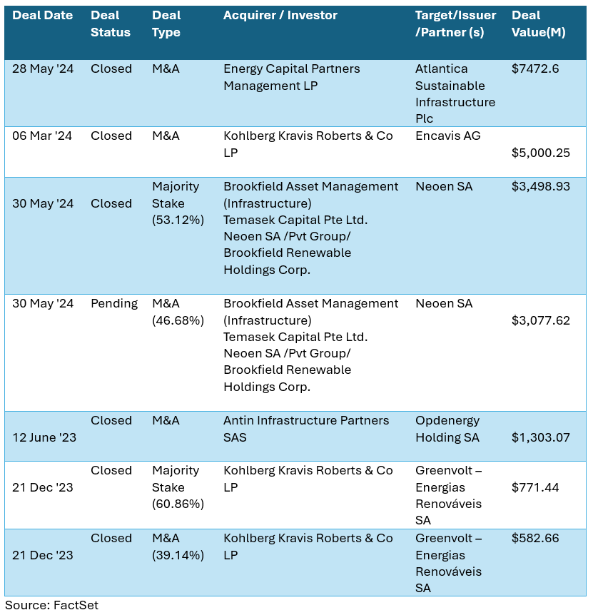 04-select-private-equity-and-m&a-transactions-in-eu-renewables-utilities
