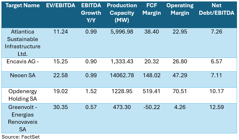 05-select-eu-utilities-private-equity-deals