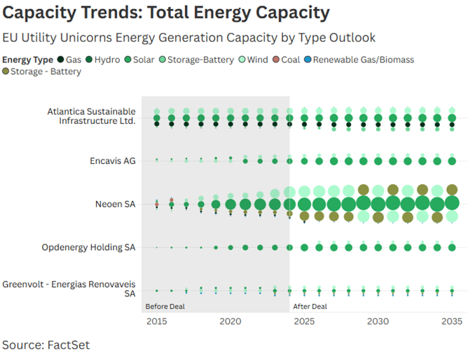 06-capacity-trends-total-energy-capacity