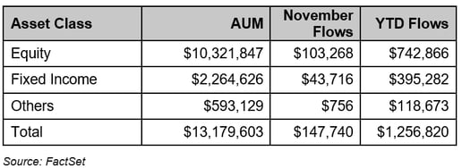 01-us-listed-etf-flows-as-of-november-30-2025