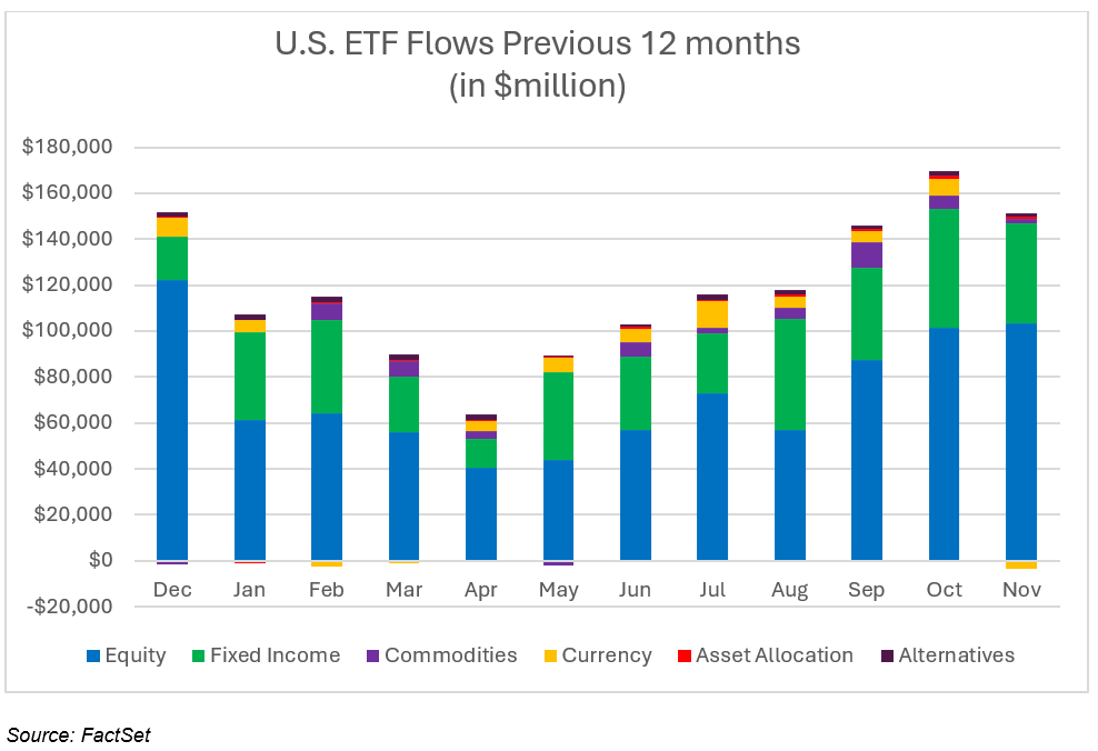 02-us-etf-flows-previous-12-months
