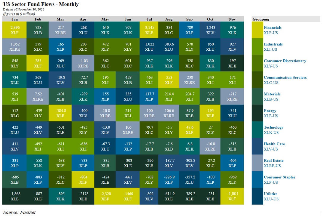 03-us-sector-fund-flows-monthly