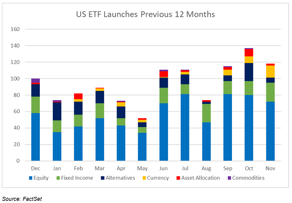 04-us-etf-launches-previous-12-months