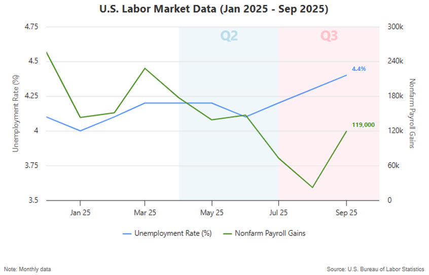 01-us-labor-market-data-january-2025-to-september-2025