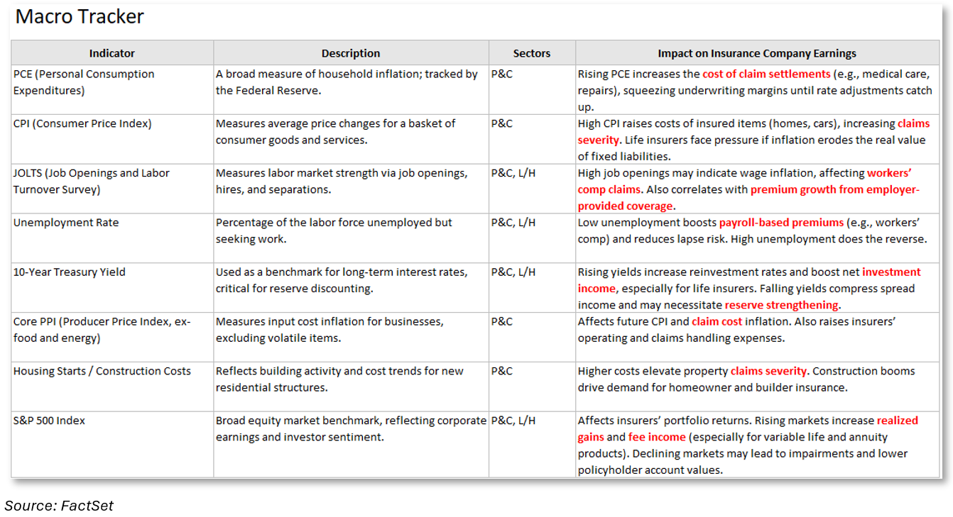 02-insurance-earnings-macro-tracker