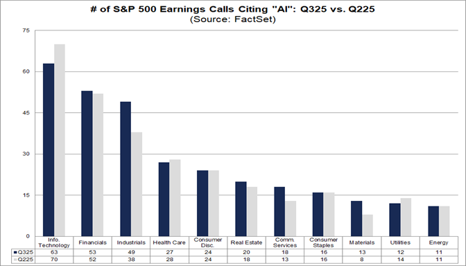 02-number-of-sp500-earnings-calls-citing-ai-q325-vs-q225