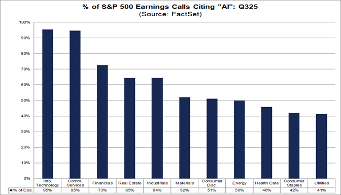 03-percent-of-sp500-earnings-calls-citing-ai-q325