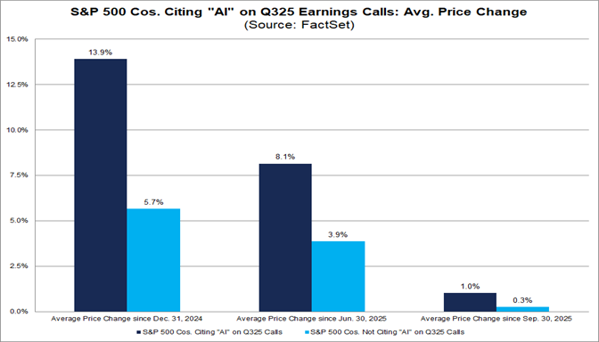 04-sp500-companies-citing-ai-on-q325-earnings-calls-average-price-change