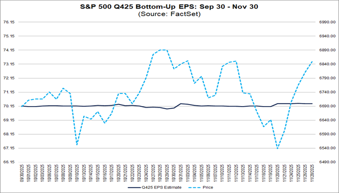 02-sp500-q425-bottom-up-eps-september-30-to-november-30