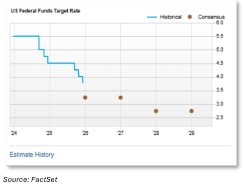 01-us-federal-funds-target-rate