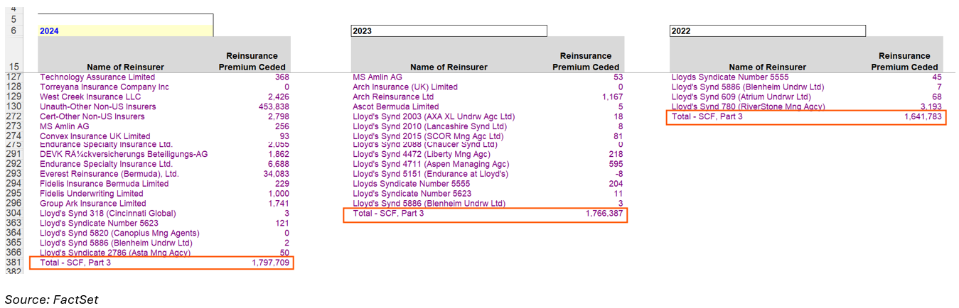 04-allianz-ceded-reinsurance-volume