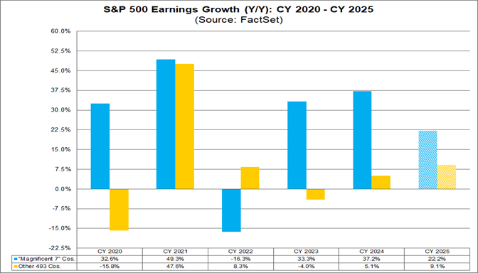 02-sp500-earnings-growth-yy-cy2020-to-cy2025