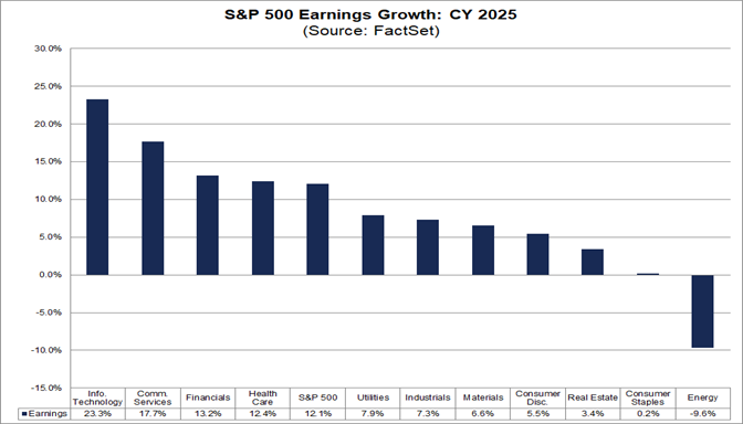 03-sp500-earnings-growth-cy2025