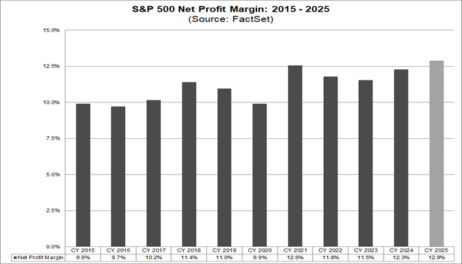 05-sp500-net-profit-margin-2015-to-2025
