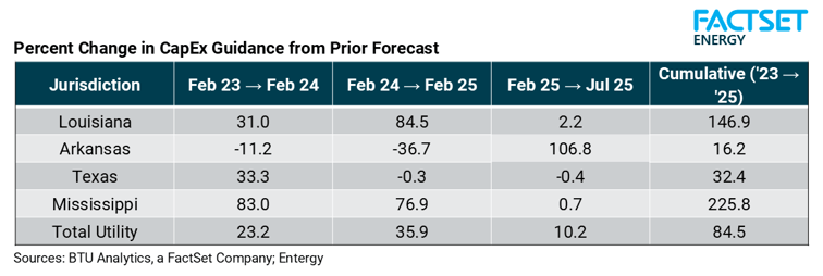 percent-change-table-blog