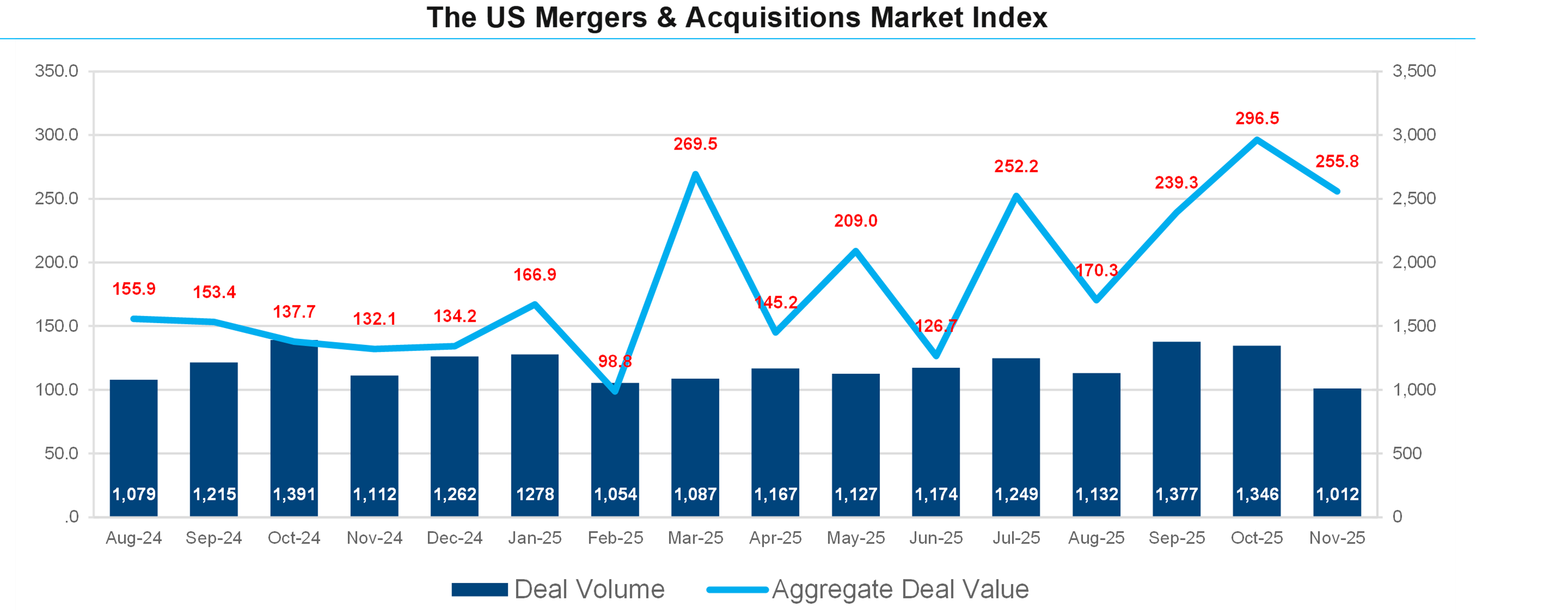 01-the-us-mergers-and-acquisitions-market-index