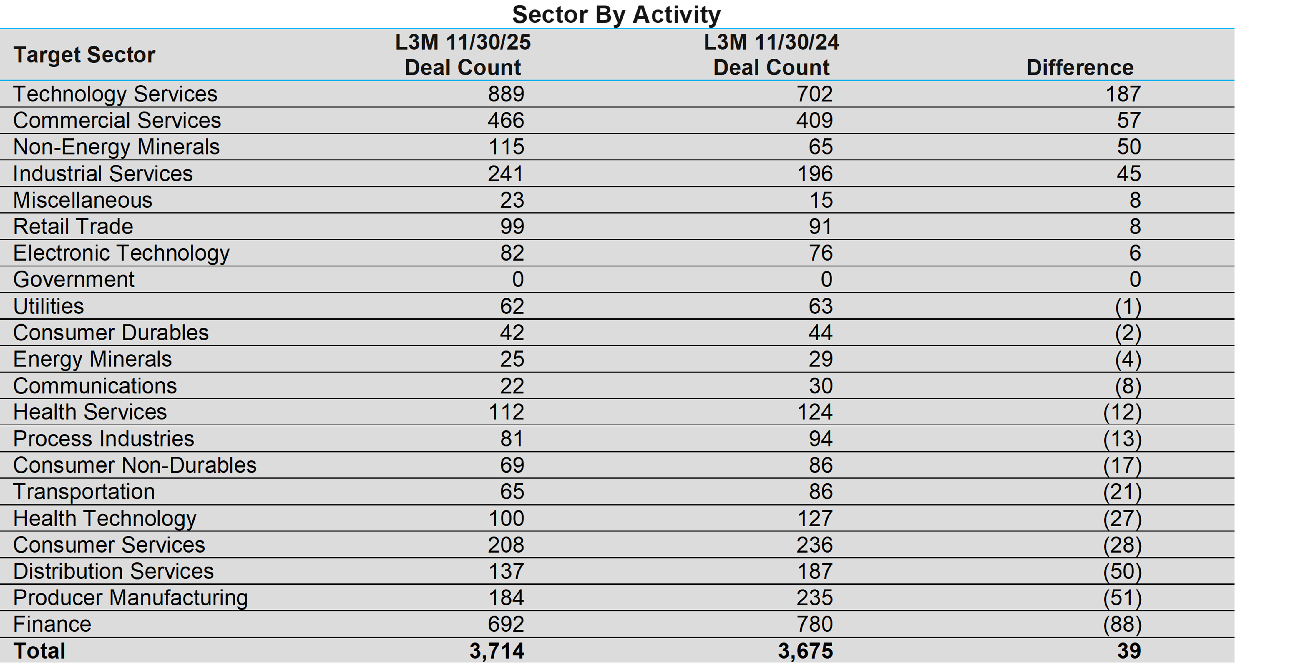 02-sector-by-activity