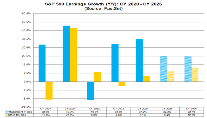 02-sp500-earnings-growth-yy-cy2020-to-cy2026