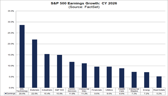03-sp500-earnings-growth-cy2026