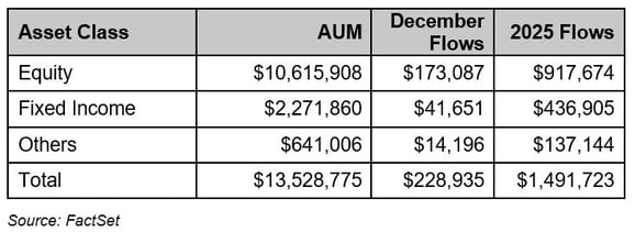 01-us-listed-etf-flows-as-of-december-31-2025