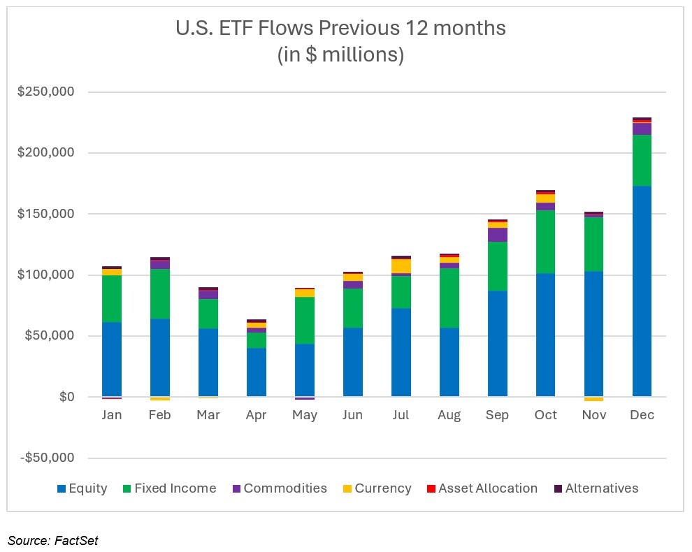 02-us-etf-flows-previous-12-months